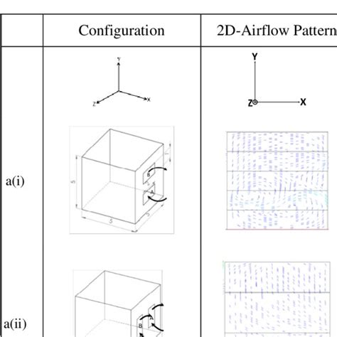 Numerical Values Of Airflow Rate Download Table