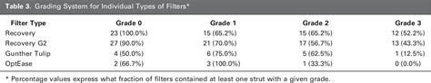 Table From Removal Of Retrievable Inferior Vena Cava Filters With