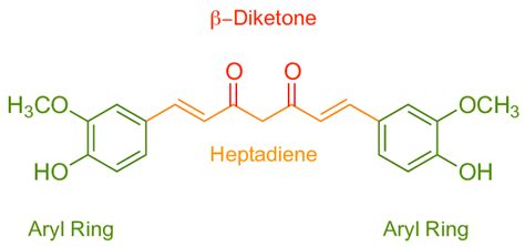 Chemical Structure Of Curcumin And Its Essential Functional Moieties Download Scientific Diagram