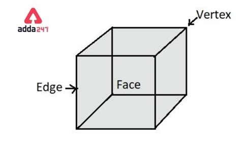 Cube Formula Surface Area And Volume Formulas In Maths