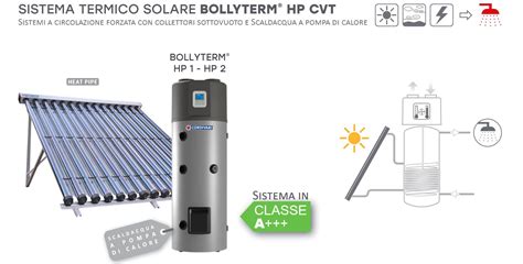 Pannello Solare Sistema Termico Circolazione Forzata Cordivari