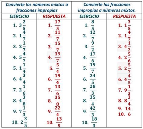 Álbumes 105 Foto Qué Son Las Fracciones Propias Impropias Y Mixtas