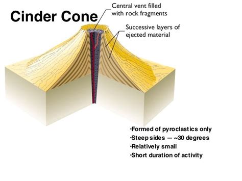 cinder cone | mrleehamber119