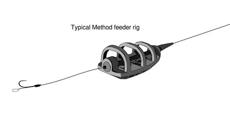 Method Feeder Set Up Pesca