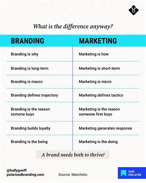 What Is The Difference Between Branding Vs Marketing