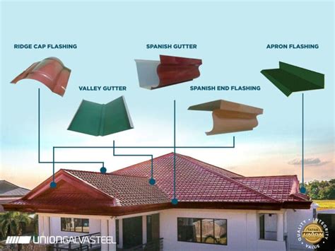 Your Essential Guide to Buying Roof Flashing for Your Home