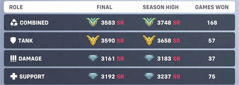 The new Rank Icons are beyond terrible. : r/Overwatch