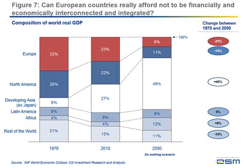 How The Financial Crisis Made Europe Stronger World Economic Forum