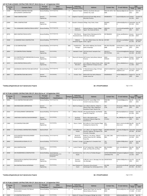 List Of Pcab Licensed Contractors For Cfy 2013 2014 As Of 13 September