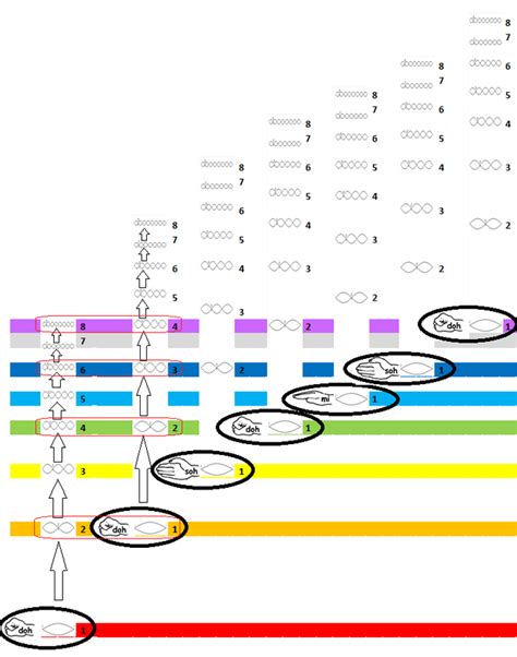 6. Consonance & dissonance + Scale degrees - Aural & Theory EXERCISES