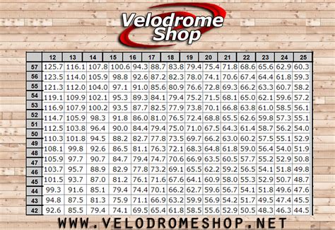 Velodrome Shop Track Cycling Gear Chart