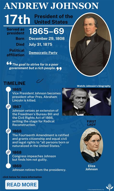 Andrew Johnson | Biography, Presidency, Impeachment, & Facts | Britannica