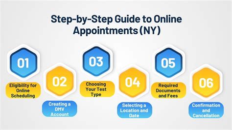 How To Schedule A Permit Test In New York Comprehensive Guide 2024