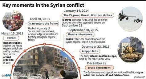 Fragile Syria Truce Holds Despite Clashes Near Damascus Digital Journal