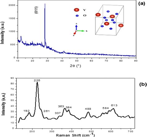 A Xrd With Crystal Structure Of Vo2 B Raman Spectra Of Vo2 Thin Film