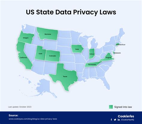 Us Data Privacy Laws A Brief Guide For Businesses Cookieyes