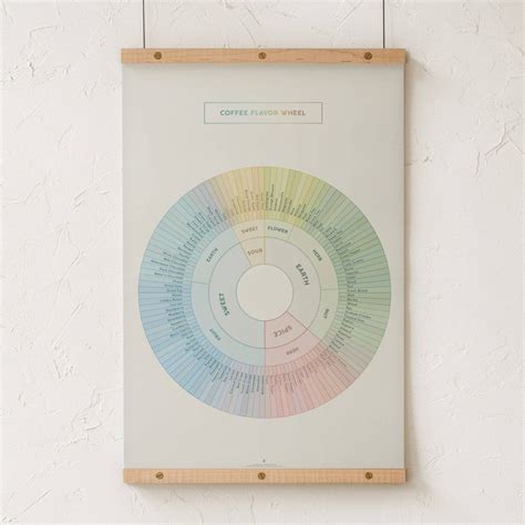 Coffee Flavor Wheel Chart Print Coffee Flavors Infographic - Etsy