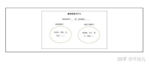 小学科学教师资格证面试2019 2022年真题解析 知乎