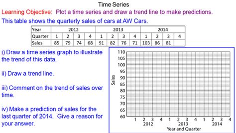 Plotting Time Series - Mr-Mathematics.com