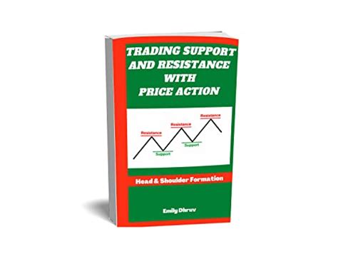 Trading Support And Resistance With Price Action Head Shoulder