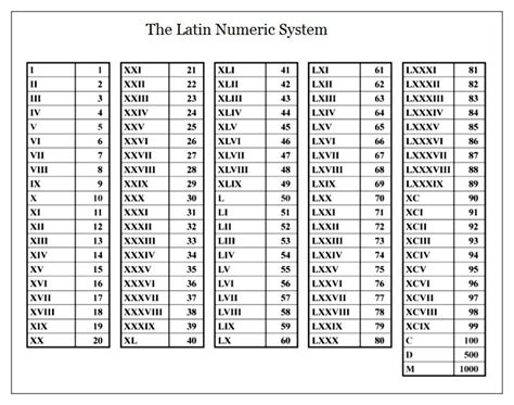 comparison   meritsdemerits   linear  greek latin