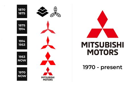 Mitsubishi Logo and sign, new logo meaning and history, PNG, SVG