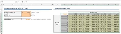 How to use Data Table in Excel • What-If Analysis in Excel