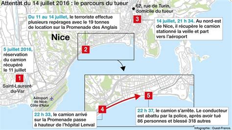 Procès De Lattentat De Nice Le Verdict Attendu Ce Mardi En Fin D