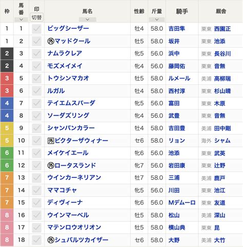 【高松宮記念2024枠順】全18頭 ナムラクレア2枠3番・ルガル3枠6番・トウシンマカオ3枠5番 競馬まとめ Netkeiba