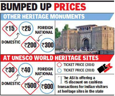 heritage monuments across Maharashtra: Now, shell out more to visit ...