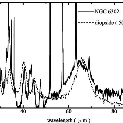 Comparison Of The Continuum Subtracted Spectrum Of Ngc With The