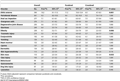 Collins Disease In Dogs at William Biscoe blog