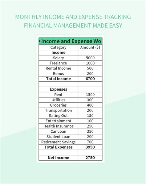 Free Monthly Income Expenses Templates For Google Sheets And Microsoft ...