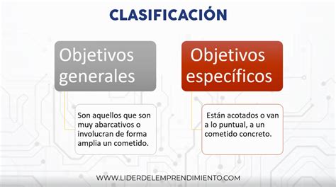 Qué es un objetivo Líder del Emprendimiento