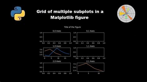 Grid Of Multiple Subplots In A Python Matplotlib Figure Youtube