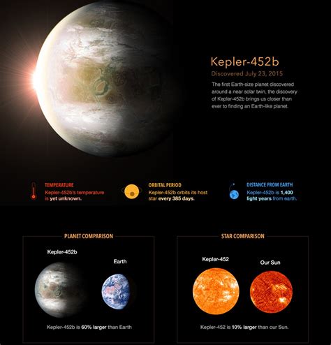 Exoplanet Kepler