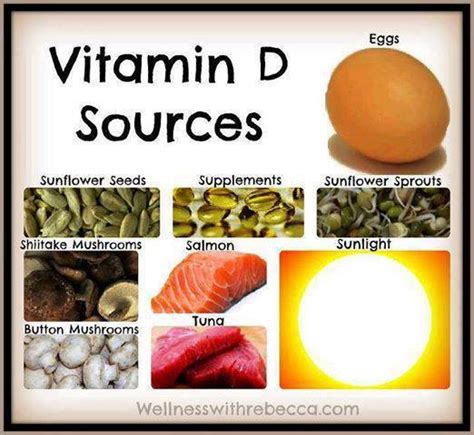 Vitamin D Sources - Health Images