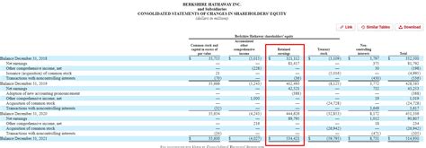 How To Find The Statement Of Retained Earnings In A Company S 10 K