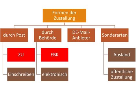 Bekanntgabe Des Verwaltungsaktes Verwaltung Tipps De