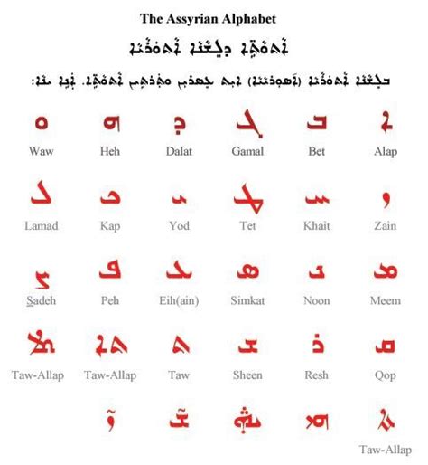 Assyrian Alphabet Translation