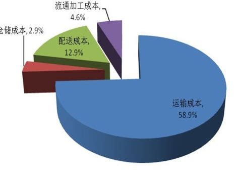 成本控制管理图册360百科