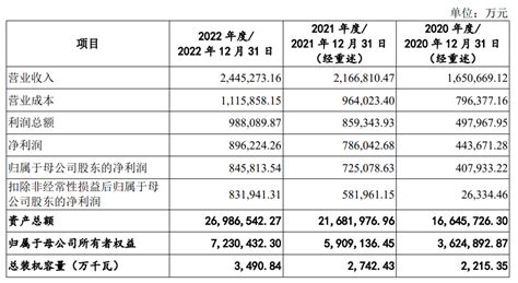 A股新能源行业最大规模的ipo，华电新能登陆上交所发电来源公司