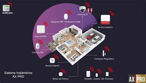 KIT DE ALARMA INALAMBRICA HIKVISION AX PRO N P DS PWA48 K