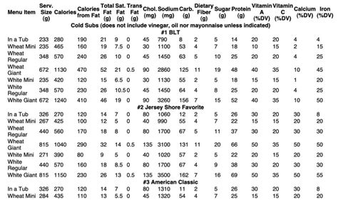 Jersey Mikes Nutrition Menu And Calories Calculator