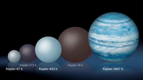 Scientists discover largest ever ‘Tatooine’-like planet orbiting around ...