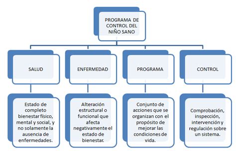 Programa De Control Del Niño Sano ﻿módulo 1 Submódulo 3 Aplica El Programa De Control Del Niño