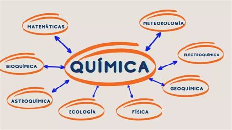 Cuales Son Las Ciencias Que Se Relacionan Con La Quimica