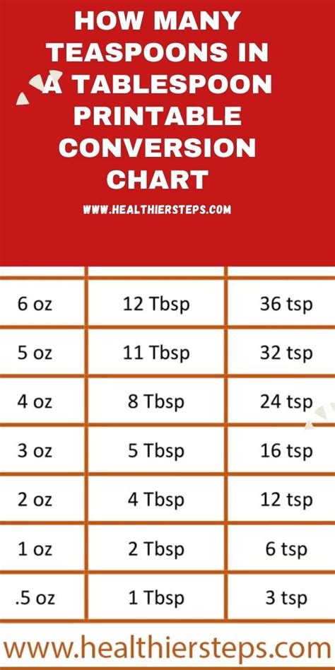 How Many Teaspoons In A Tablespoon Conversion Chart Artofit