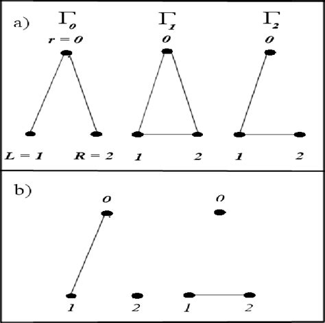 Figure 1 From Mode Entanglement And Entangling Power In Bosonic Graphs