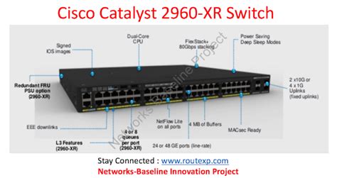 Cisco Catalyst 2960 X XR With LAN Lite LAN Base And IP Lite Route XP